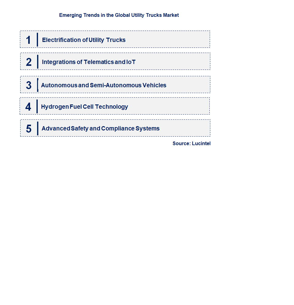 Emerging Trends in the Utility Trucks Market
